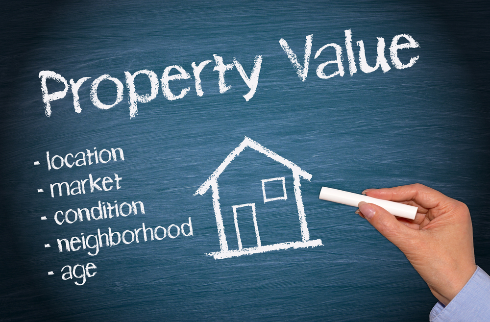 market value of a home