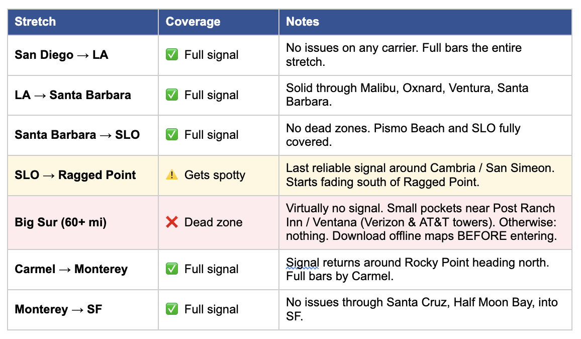pch road trip cell phone tips
